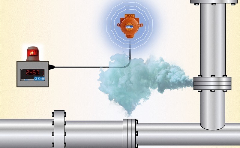 Lắp đặt cảm biến khí gas